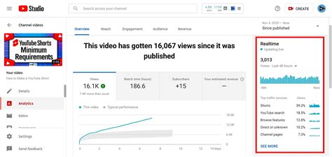 YouTube Shorts Analytics: Why Every Creator Needs This Data