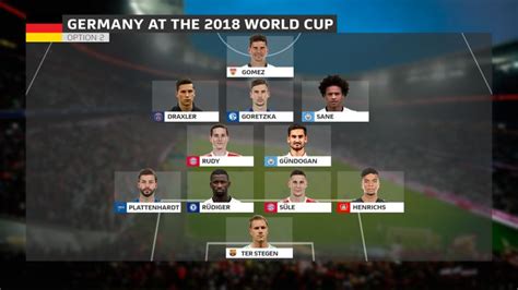 World cup 2018 sẽ là kỳ world cup thứ 5 trong lịch sử mà từ vòng bán kết là cuộc chiến giữa những đội bóng châu âu. 4 phiên bản hoàn hảo của Đức ở World Cup 2018 | Bóng Đá