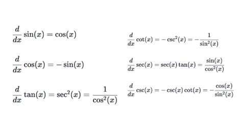 Differentiating Trigonometric Functions Review Article Khan Academy