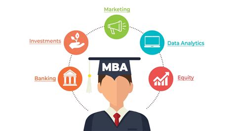 Top 5 Career Opportunities After Mba That Pays The Highest 2023