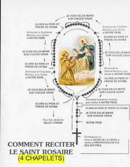 Comment Prier Le Saint Rosaire Saint Rosaire Comment Prier Priere