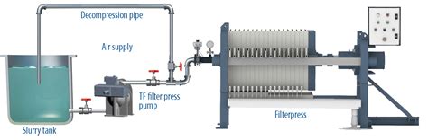Filter Fress Feed Pump,Filter Press Accessories,Filter Cloth Manufacturers and Suppliers in China