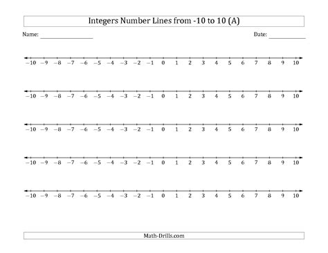 Multiplication On A Number Line Worksheet Multiplication Worksheets