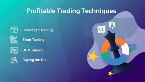The spot price refers to the current market price of a security, cryptocurrency, currency or commodity. How to Make a Profit Trading Crypto: Risk Management and ...