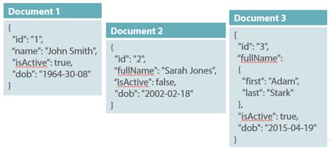 This example is the second of this example arose out of a query from an hnc project student who was designing a system for an optician's click here for example database and explanatory document. Relational Databases vs. NoSQL Document Databases | Lenni ...