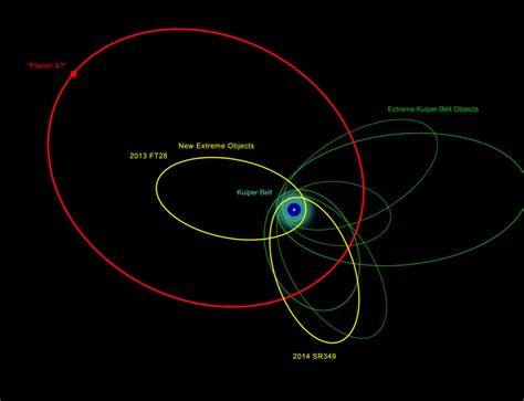 Orbital Path Podcast In Search Of Planet Sky Telescope Sky