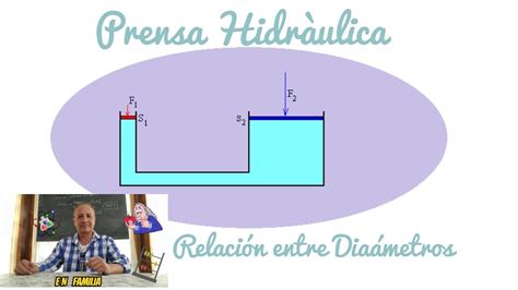 Prensa Hidráulica Relación entre los Diámetros de los Pistones YouTube