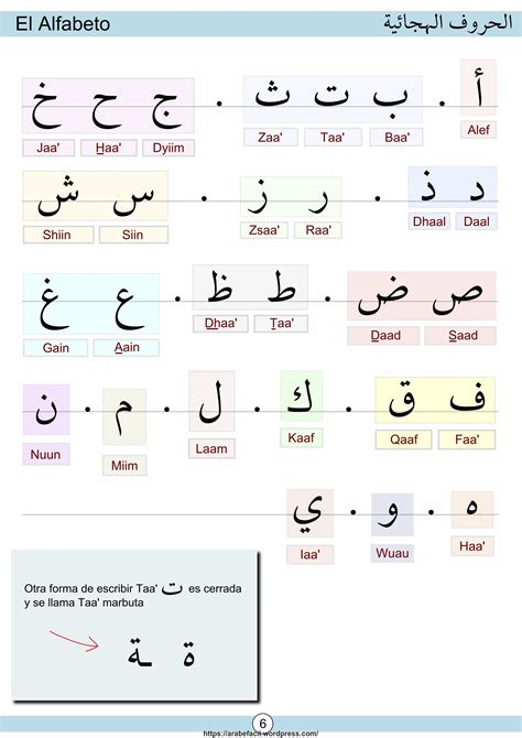 Pin By Maija Kiviniemi On Arabia Learning Arabic Arabic Alphabet