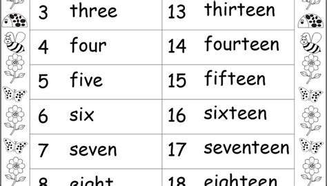 Numbers In Words 1 20 One Worksheet Number Words Worksheets