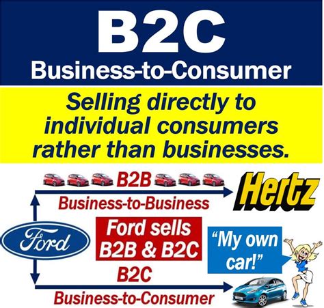 What Is B2c Definition And Examples Market Business News