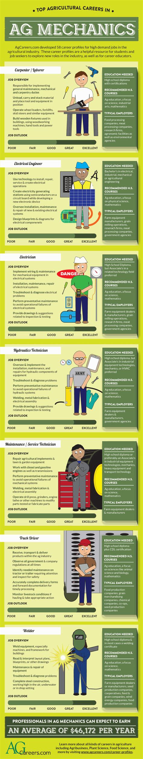 Top Agricultural Careers in Ag Mechanics AgCareers.com ...