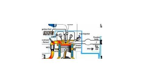 Gasoline Engine Diagram - Wiring Diagram