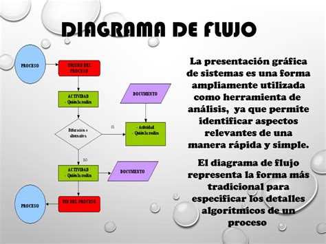 Diagrama De Flujo By Marleni Beatriz Cuellar Castro Issuu 7b9