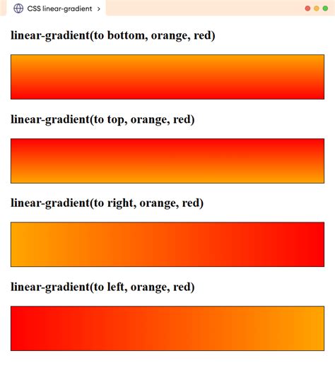 Css Linear Gradient With Examples