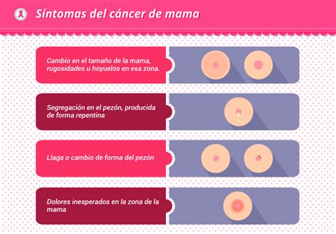 Día contra el cáncer de mama La importancia de estar alerta D