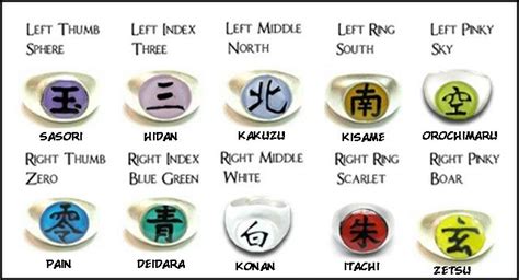 Schmerz und konan aus dem dorf im regen versteckt, itachi aus dem. Akatsuki rings | Akatsuki anillos, Akatsuki y Anillos