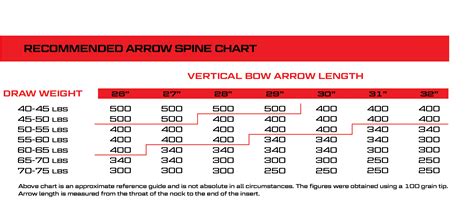 Intense™ Select Carbon Arrows 001 6pk Killer Instinct Crossbows
