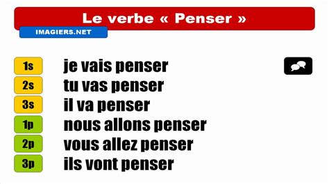 French Verbs Penser Futur Proche Youtube