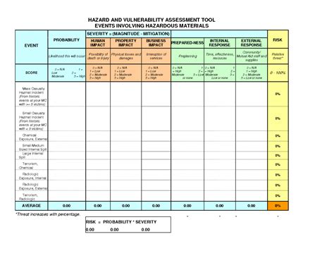 Risk Assessment Excel Template Free Template For Hazard Identification