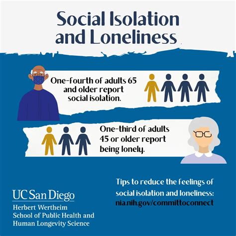loneliness and social isolation increase heart disease risk in senior women