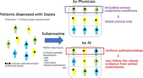 Immune Deregulation In Sepsis And Septic Shock Reversing Immune