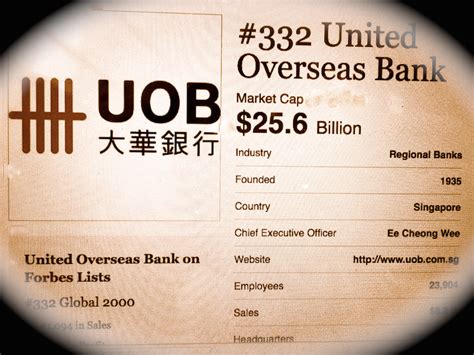Fixed deposit premature withdrawal (with 31days' notice period). Uob launches 15-month Pegged Fixed Deposit Mortgage Rate ...