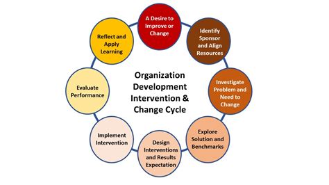 Staying organized is a constant struggle for most people these days whom don't possess a photographic memory. Organization Development Editing Services