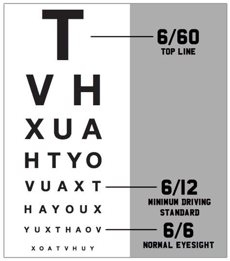 Printable Snellen Eye Charts Disabled World Snellen Eye Chart For