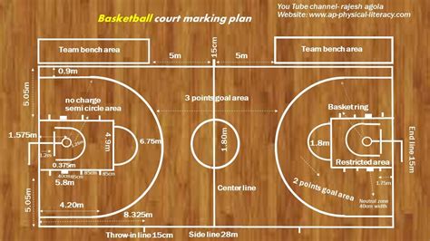 Best Photos Of Basketball Court Diagram With Labels B