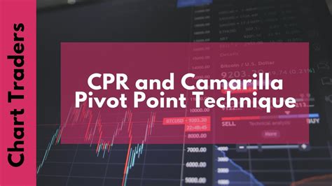Cpr And Camarilla Pivot Point Technique Youtube