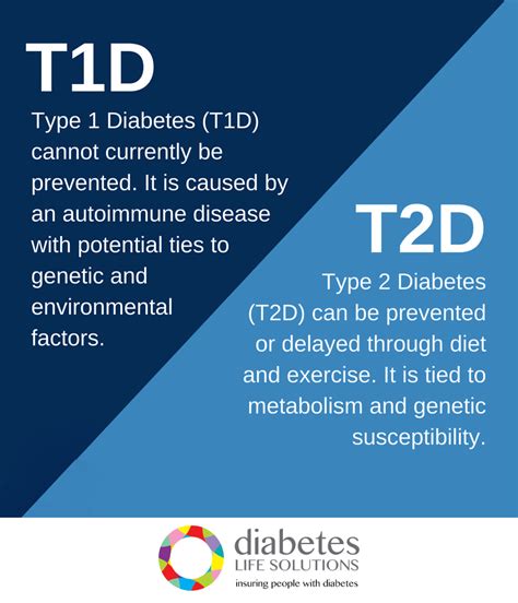 There are some important facts for those suffering from type 1 diabetes to consider prior to shopping. Life Insurance for Type 1 Diabetics - Best Companies, Rates, & Tips