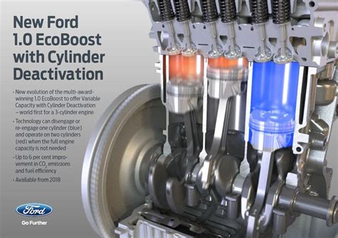 2018 Ford 1l 3 Cylinder Dohc Ecoboost Showing New Cylinder