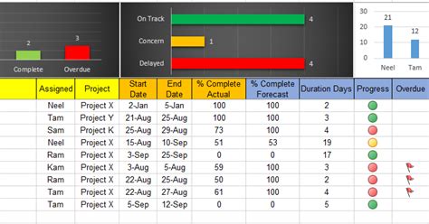 Excel Task Tracker Dashboard Template Task Management Project