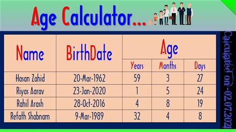 How To Make A Age Calculator Calculate Your Age Easily Microsoft