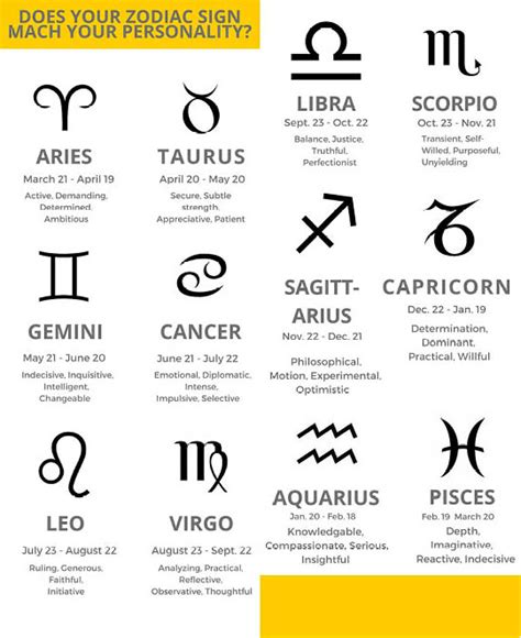 Are Zodiac Signs Accurate The Roar