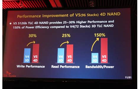 Sk Hynix Launches The World S First Ctf Based D Nand Flash Oc D