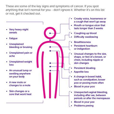 Signs And Symptoms Of Cancer Cancer Research Uk