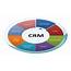 Data Mining In CRM What Are Its Uses  After College