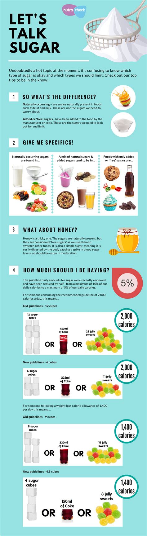 Lets Talk Sugar Infographic Sugar Facts Sugar Infographic How