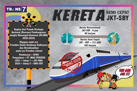 Kereta Cepat Surabaya Homecare24