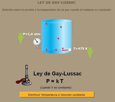 Ley De Los Gases Ley De Gay Lussac