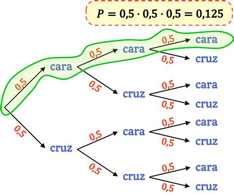 Diagrama de árbol cómo se hace ejemplos ventajas