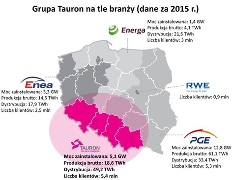 Tauron is the most indebted of poland's energy groups and faces costs related to a cap on electricity prices, putting pressure on its ability to sustain the mines. Grupa Tauron - ambitne plany inwestycyjne ochronią przed ...