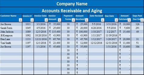 accounts receivable  aging excel template