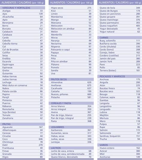 Nutricionista Estudiar Tabla De Alimentos Con Calorias
