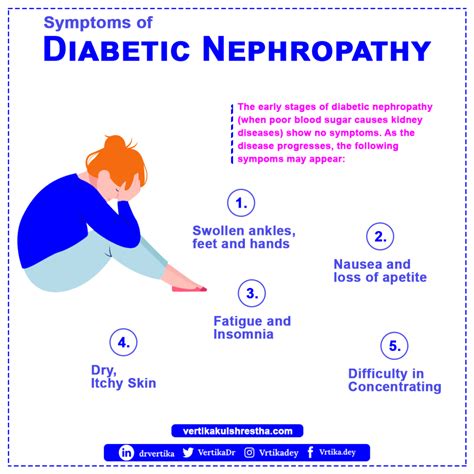 Symptoms Of Diabetic Nephropathy Dr Vertika Kulshrestha Eye Specialist