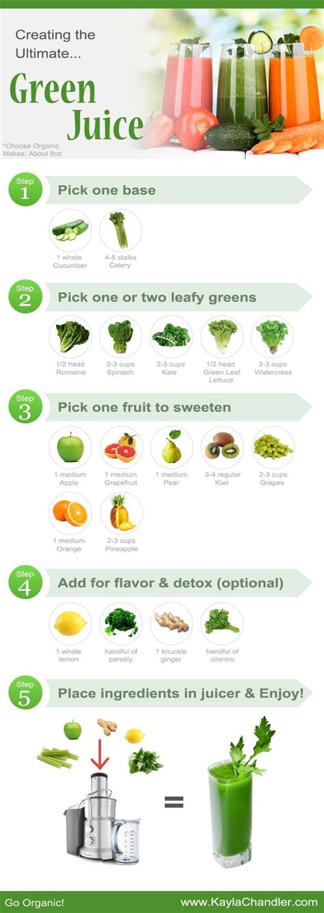 Easy And Useful Juicing Tips For Your Diet Detox Juice Green Juice