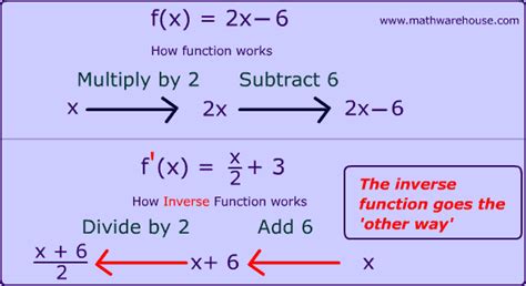 Pictures of inverse of function. free images that you can download and use!
