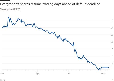 Evergrande shares tumble after sale of services unit collapses