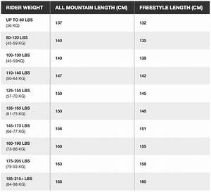 Things You Need To Know Snowboard Sizes Kemper Snowboards